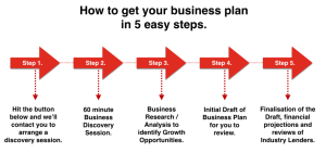 Business Planning