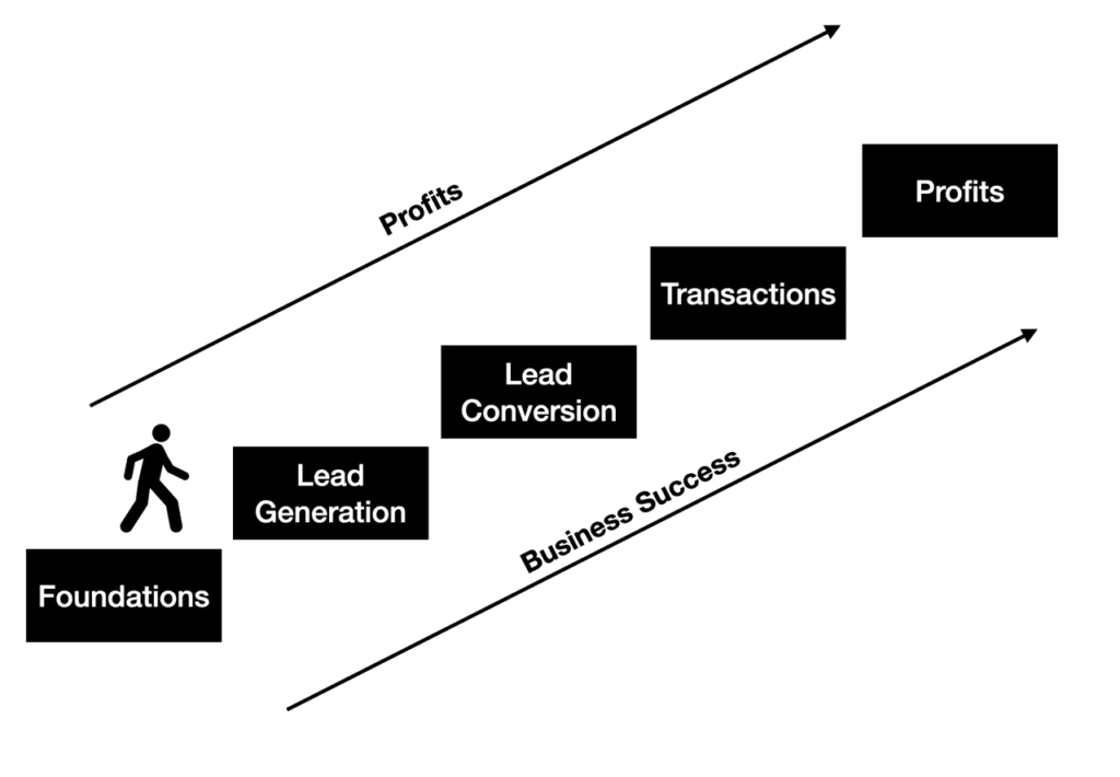 Virtual Business Coach