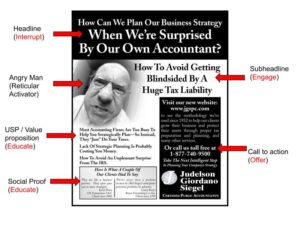 Marketing equation (Example ad)