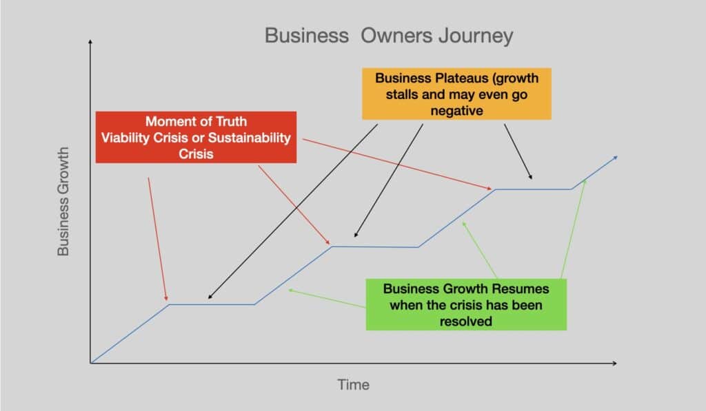 Business Owners Journey