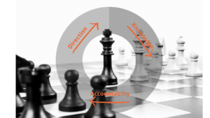 Virtual Business Coaching 2.0