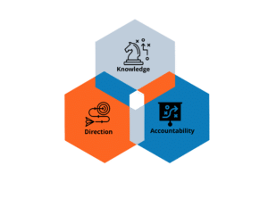 Virtual Business Coaching 2.0