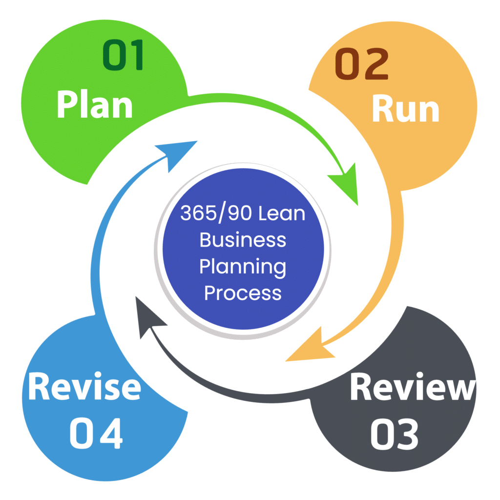 Lean Business Planning 