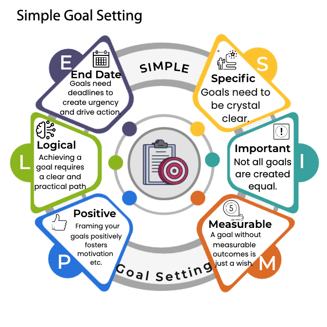 Goal Setting framework Goal Setting framework