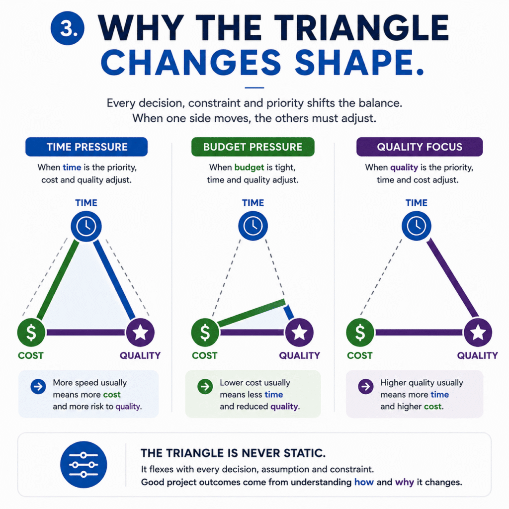 3 Triangles 