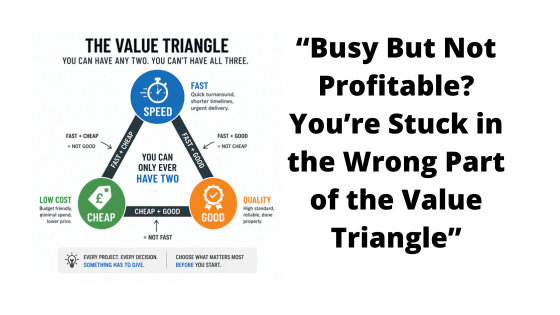 The Value Triangle
