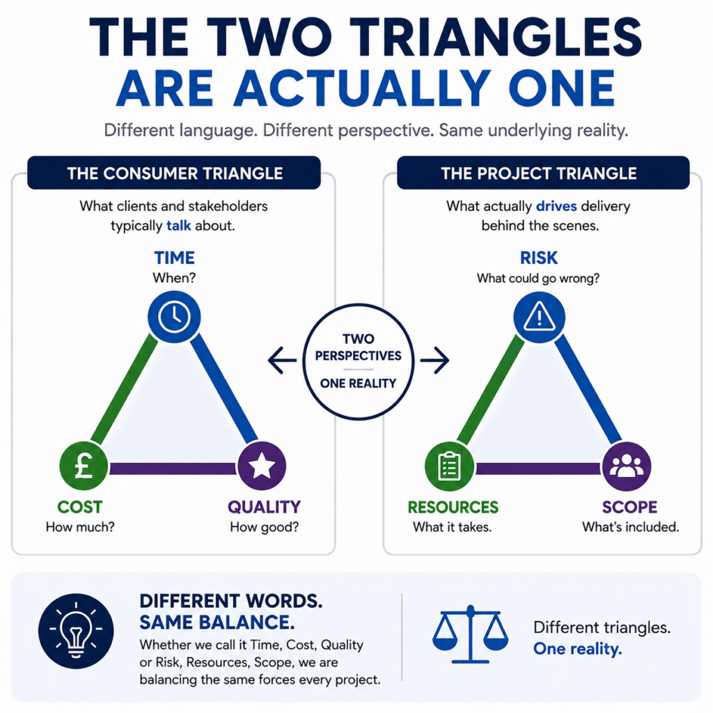 Two Triangles are actually one